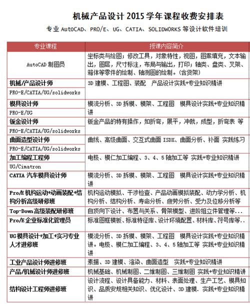 培训对象:从事模具研发,设计,加工及制造相关人士,或有志于从事产品